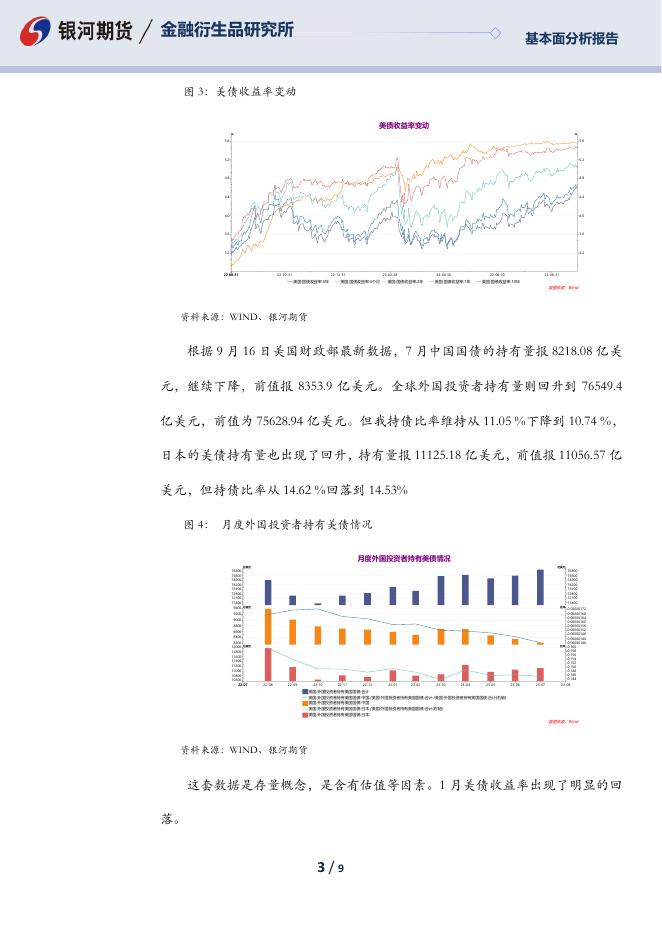 【银河期货】析9月我国储备资产和外汇储备变动 - [品种]期货走势_[品种]期货行情_[品种]期货交易价格[报告页码]银河期货开户交易.pdf