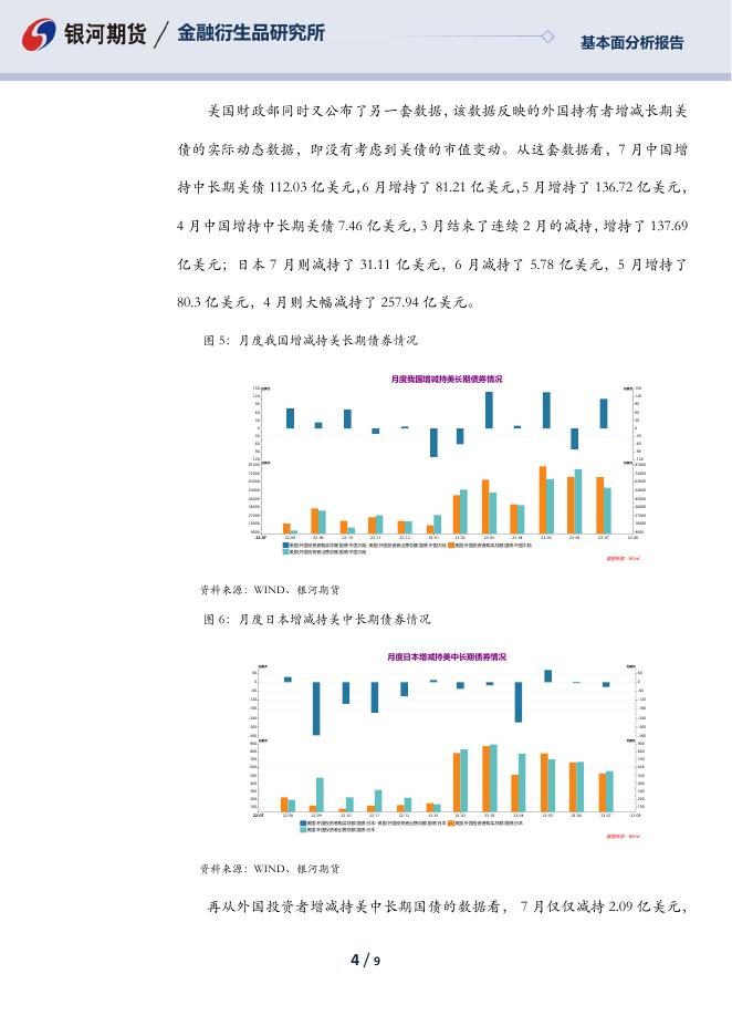【银河期货】析9月我国储备资产和外汇储备变动 - [品种]期货走势_[品种]期货行情_[品种]期货交易价格[报告页码]银河期货开户交易.pdf