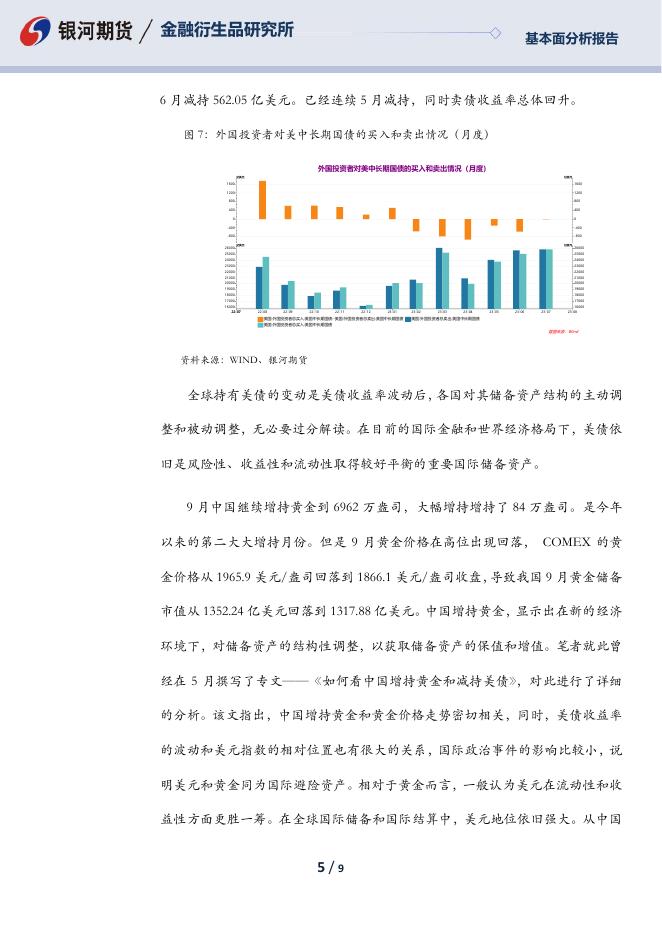 【银河期货】析9月我国储备资产和外汇储备变动 - [品种]期货走势_[品种]期货行情_[品种]期货交易价格[报告页码]银河期货开户交易.pdf