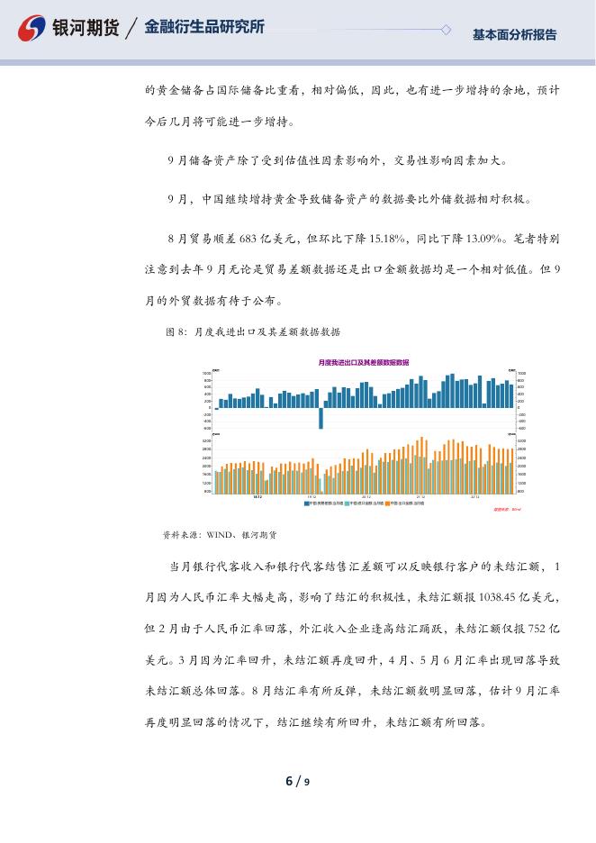 【银河期货】析9月我国储备资产和外汇储备变动 - [品种]期货走势_[品种]期货行情_[品种]期货交易价格[报告页码]银河期货开户交易.pdf