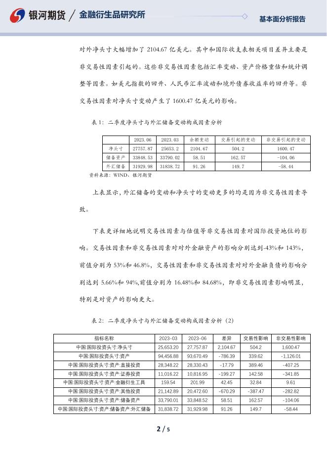 【银河期货】二季度国际投资头寸情况分析 - [品种]期货走势_[品种]期货行情_[品种]期货交易价格[报告页码]银河期货开户交易.pdf