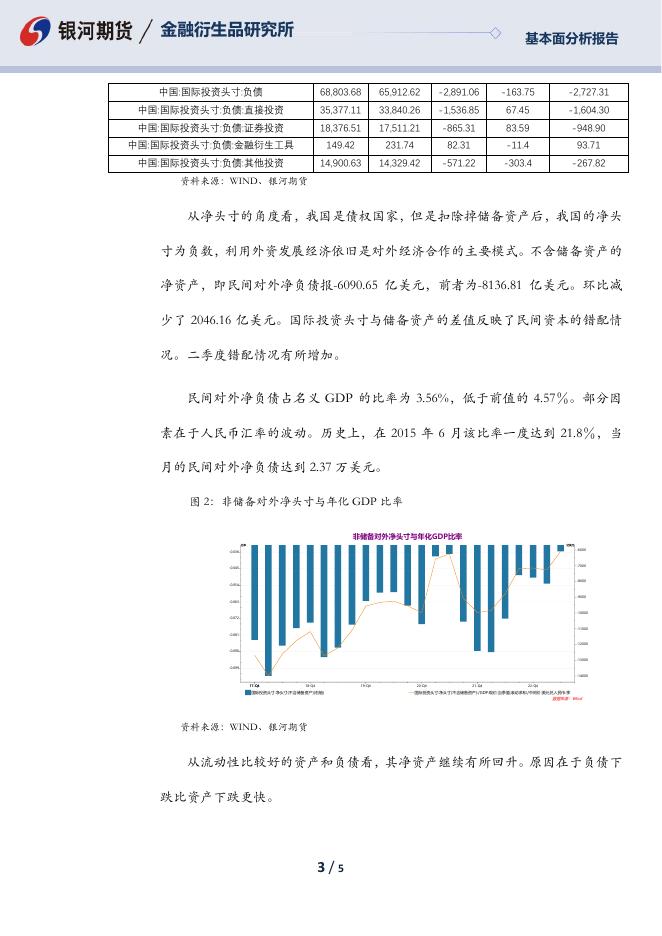 【银河期货】二季度国际投资头寸情况分析 - [品种]期货走势_[品种]期货行情_[品种]期货交易价格[报告页码]银河期货开户交易.pdf