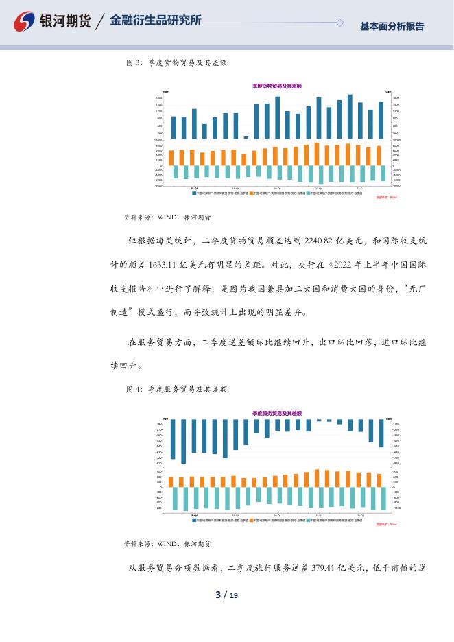 【银河期货】二季度国际收支正式数据分析 - [品种]期货走势_[品种]期货行情_[品种]期货交易价格[报告页码]银河期货开户交易.pdf