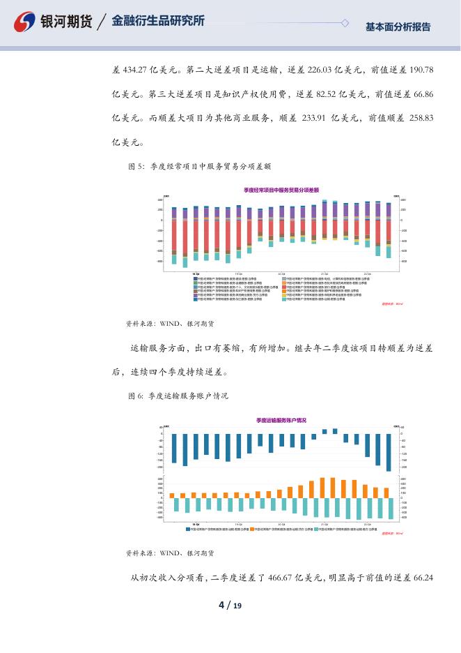 【银河期货】二季度国际收支正式数据分析 - [品种]期货走势_[品种]期货行情_[品种]期货交易价格[报告页码]银河期货开户交易.pdf