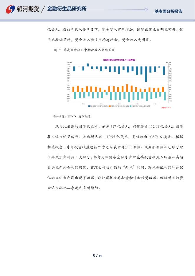 【银河期货】二季度国际收支正式数据分析 - [品种]期货走势_[品种]期货行情_[品种]期货交易价格[报告页码]银河期货开户交易.pdf