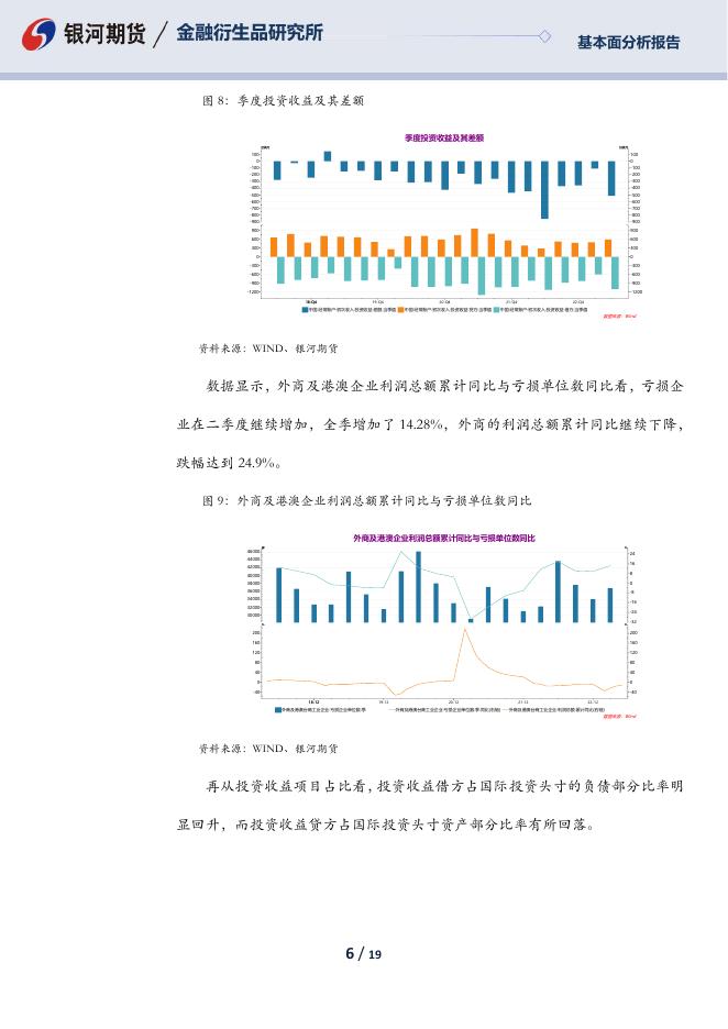 【银河期货】二季度国际收支正式数据分析 - [品种]期货走势_[品种]期货行情_[品种]期货交易价格[报告页码]银河期货开户交易.pdf