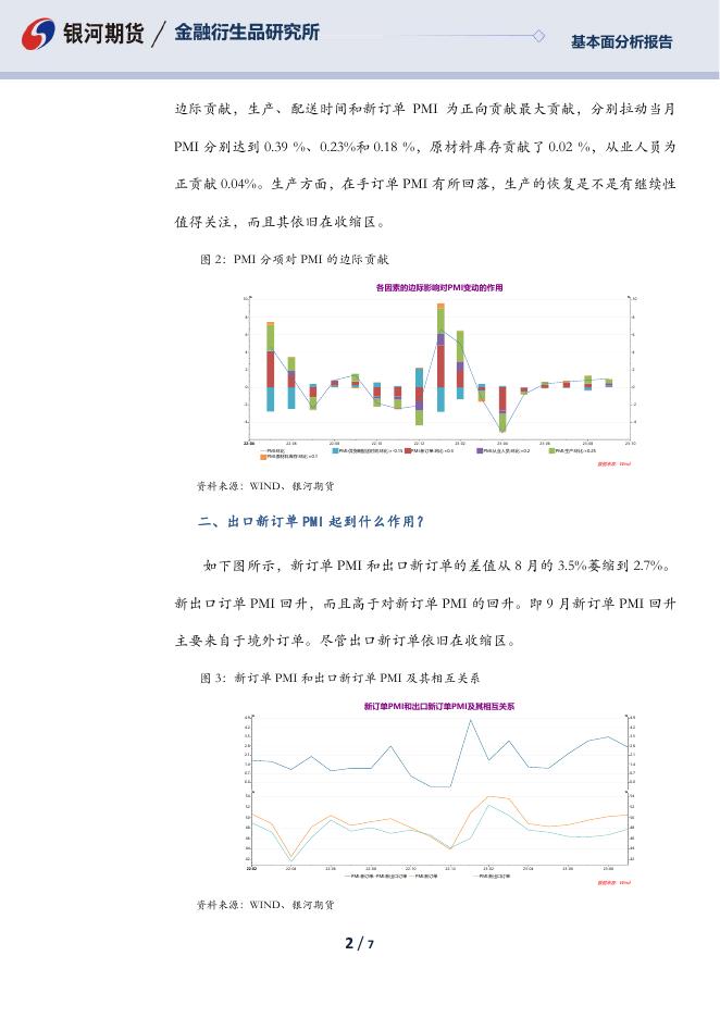 【银河期货】9月PMI的几个看点 - [品种]期货走势_[品种]期货行情_[品种]期货交易价格[报告页码]银河期货开户交易.pdf