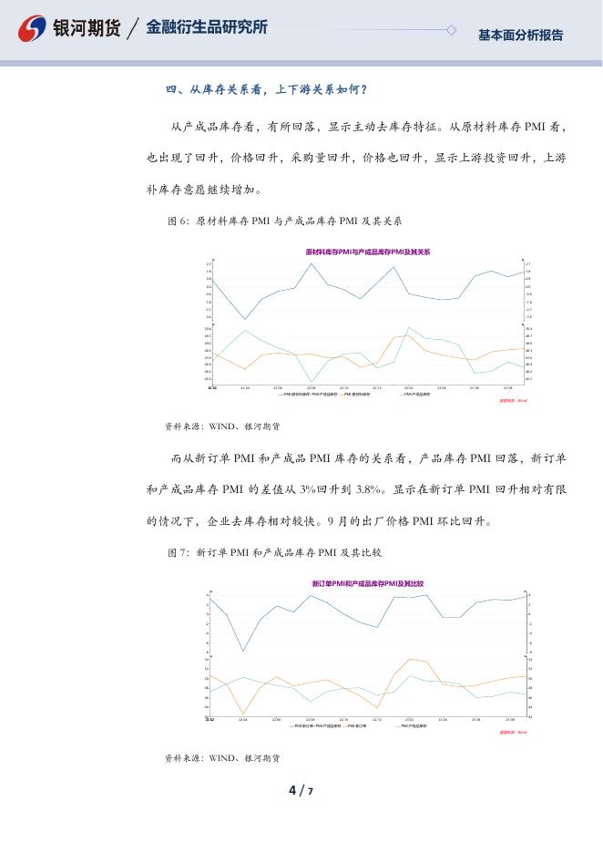 【银河期货】9月PMI的几个看点 - [品种]期货走势_[品种]期货行情_[品种]期货交易价格[报告页码]银河期货开户交易.pdf