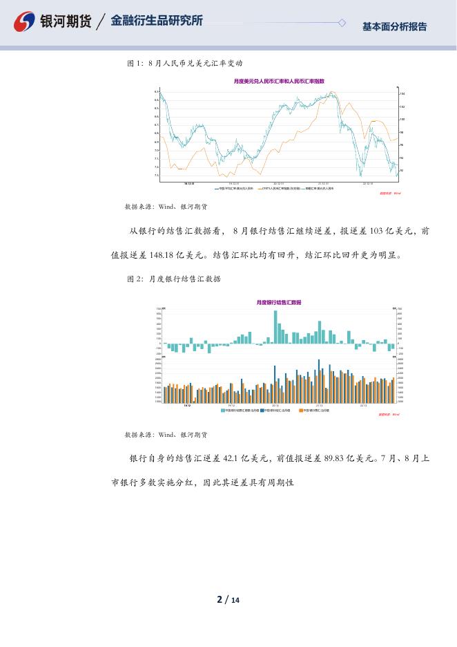 【银河期货】8月外汇市场供求关系分析 - [品种]期货走势_[品种]期货行情_[品种]期货交易价格[报告页码]银河期货开户交易.pdf