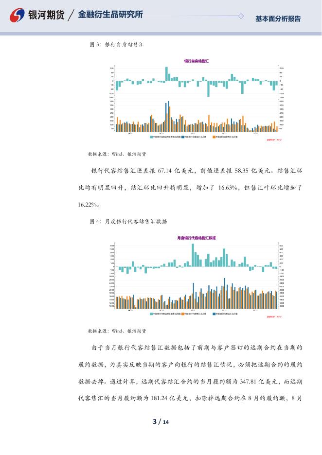 【银河期货】8月外汇市场供求关系分析 - [品种]期货走势_[品种]期货行情_[品种]期货交易价格[报告页码]银河期货开户交易.pdf