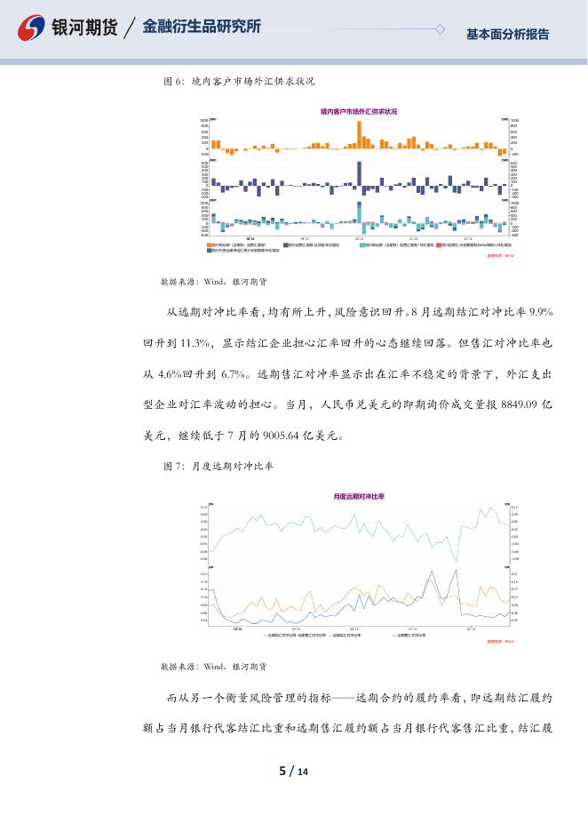 【银河期货】8月外汇市场供求关系分析 - [品种]期货走势_[品种]期货行情_[品种]期货交易价格[报告页码]银河期货开户交易.pdf