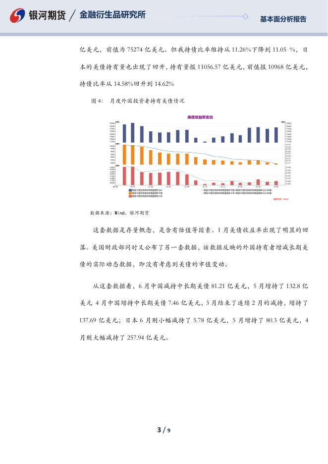 【银河期货】析8月我国储备资产和外汇储备变动 - [品种]期货走势_[品种]期货行情_[品种]期货交易价格[报告页码]银河期货开户交易.pdf