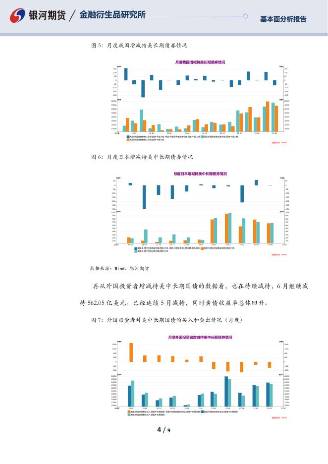【银河期货】析8月我国储备资产和外汇储备变动 - [品种]期货走势_[品种]期货行情_[品种]期货交易价格[报告页码]银河期货开户交易.pdf