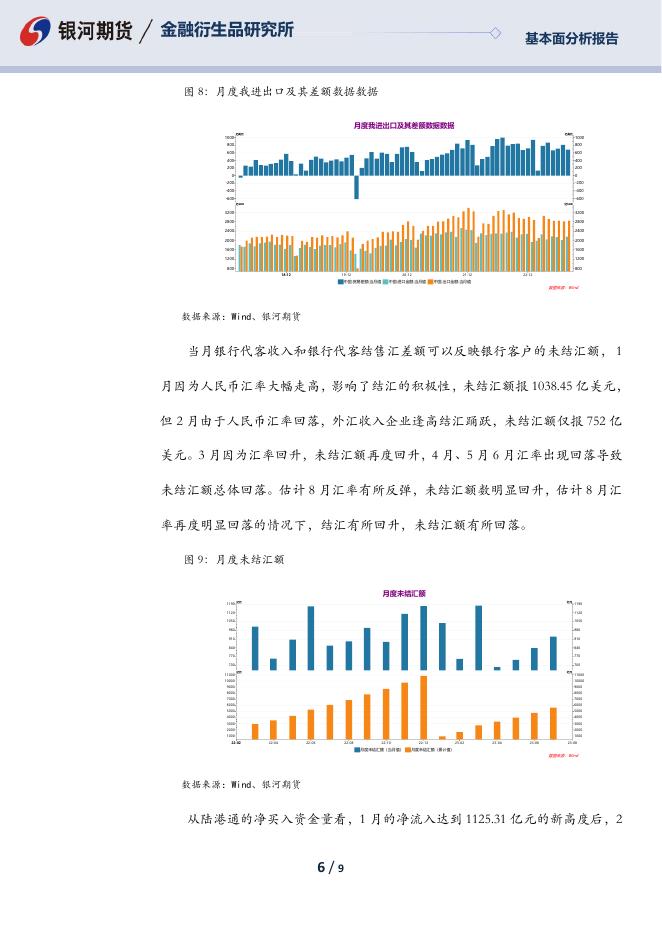 【银河期货】析8月我国储备资产和外汇储备变动 - [品种]期货走势_[品种]期货行情_[品种]期货交易价格[报告页码]银河期货开户交易.pdf