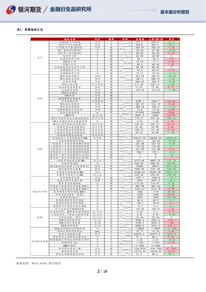 【银河期货】高频数据周度分析230901 - [品种]期货走势_[品种]期货行情_[品种]期货交易价格[报告页码]银河期货开户交易.pdf
