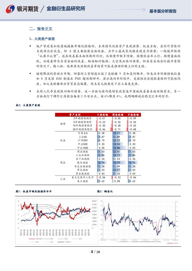 【银河期货】高频数据周度分析230901 - [品种]期货走势_[品种]期货行情_[品种]期货交易价格[报告页码]银河期货开户交易.pdf