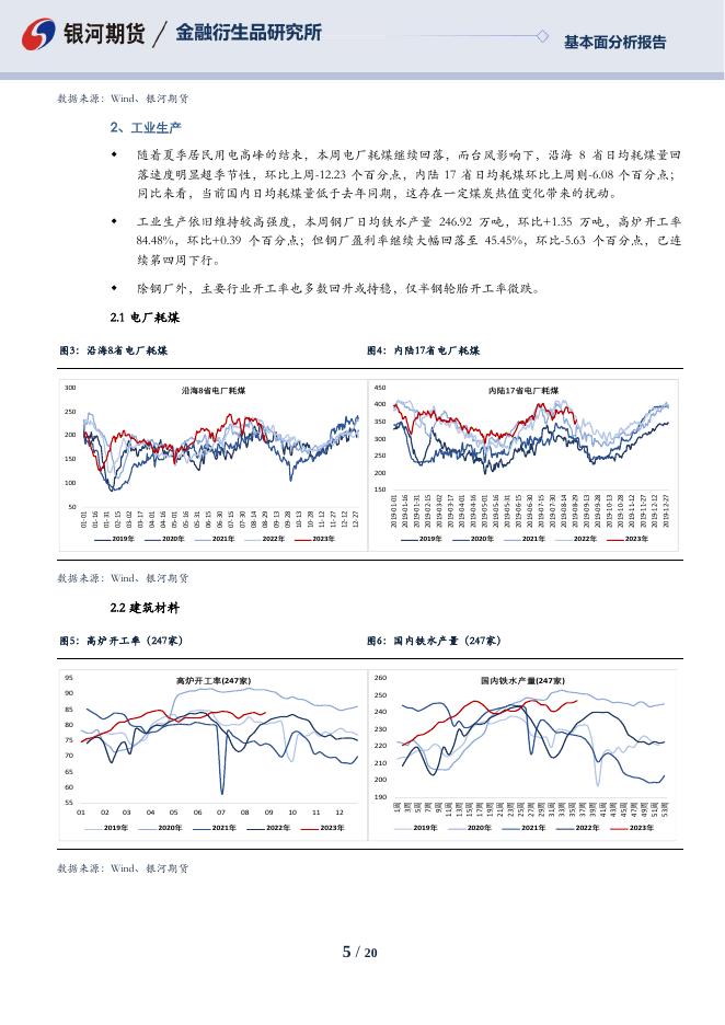 【银河期货】高频数据周度分析230901 - [品种]期货走势_[品种]期货行情_[品种]期货交易价格[报告页码]银河期货开户交易.pdf