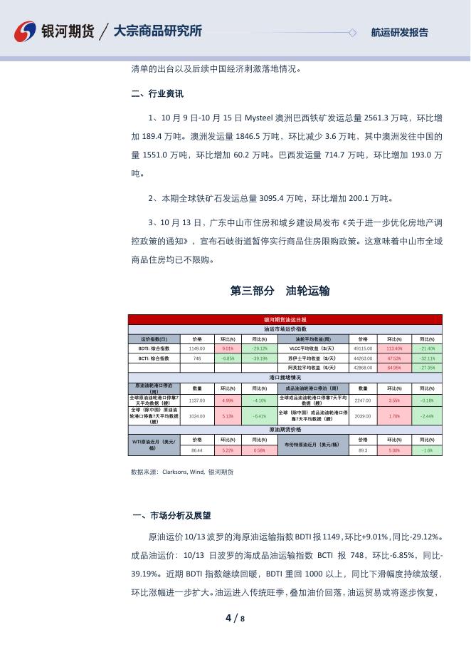 航运日报-20231016 - [品种]期货走势_[品种]期货行情_[品种]期货交易价格[报告页码]银河期货开户交易.pdf