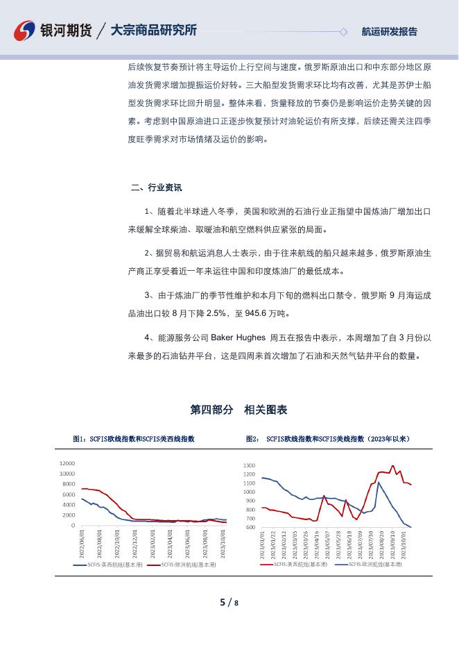 航运日报-20231016 - [品种]期货走势_[品种]期货行情_[品种]期货交易价格[报告页码]银河期货开户交易.pdf