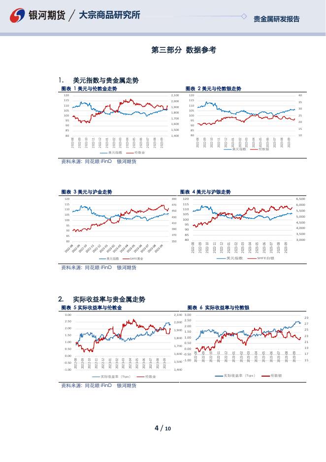 贵金属日报-20231017 - [品种]期货走势_[品种]期货行情_[品种]期货交易价格|平台_银河期货.pdf