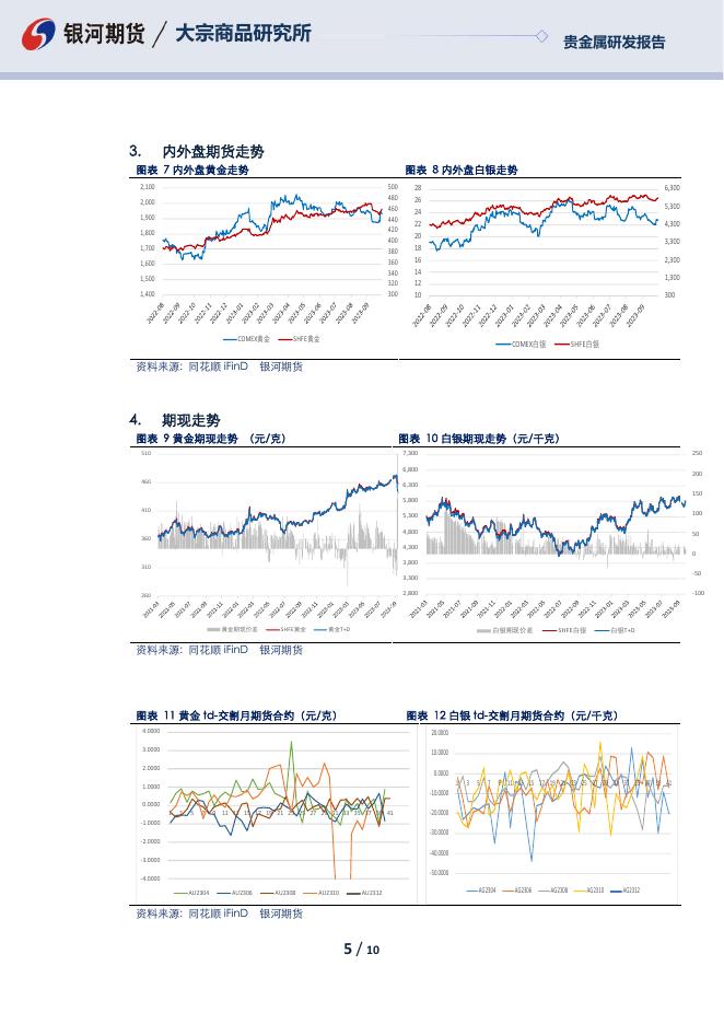 贵金属日报-20231017 - [品种]期货走势_[品种]期货行情_[品种]期货交易价格|平台_银河期货.pdf
