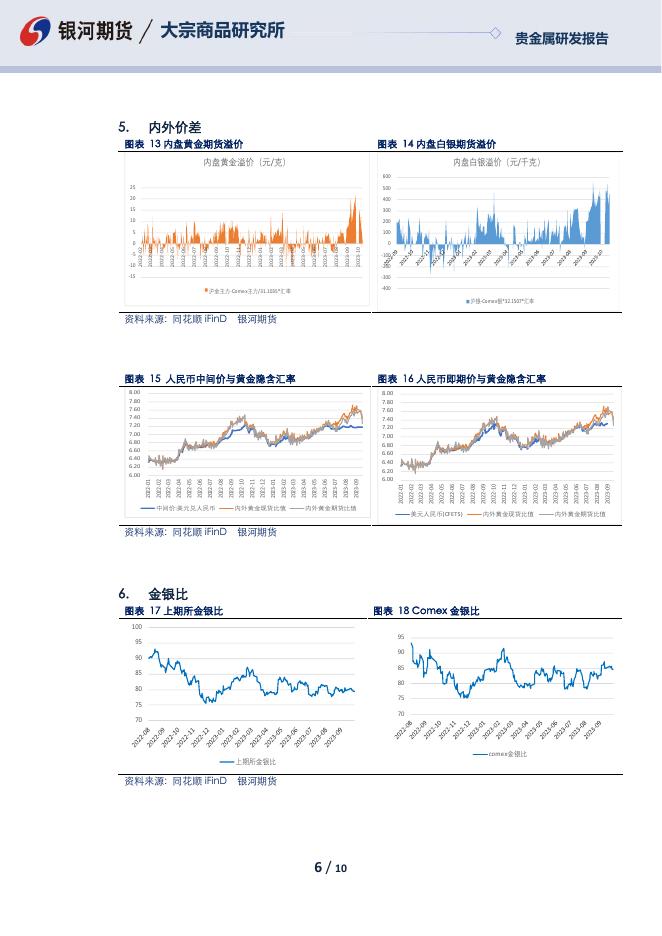 贵金属日报-20231017 - [品种]期货走势_[品种]期货行情_[品种]期货交易价格|平台_银河期货.pdf