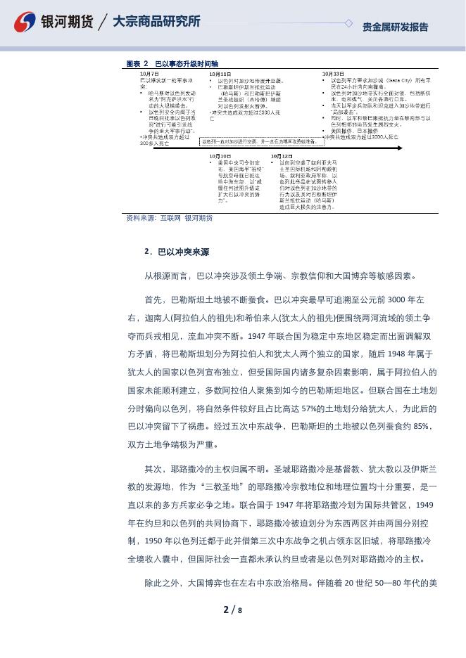 从两次石油危机看巴以冲突可能对贵金属市场的影响-20231016 - [品种]期货走势_[品种]期货行情_[品种]期货交易价格|平台_银河期货.pdf