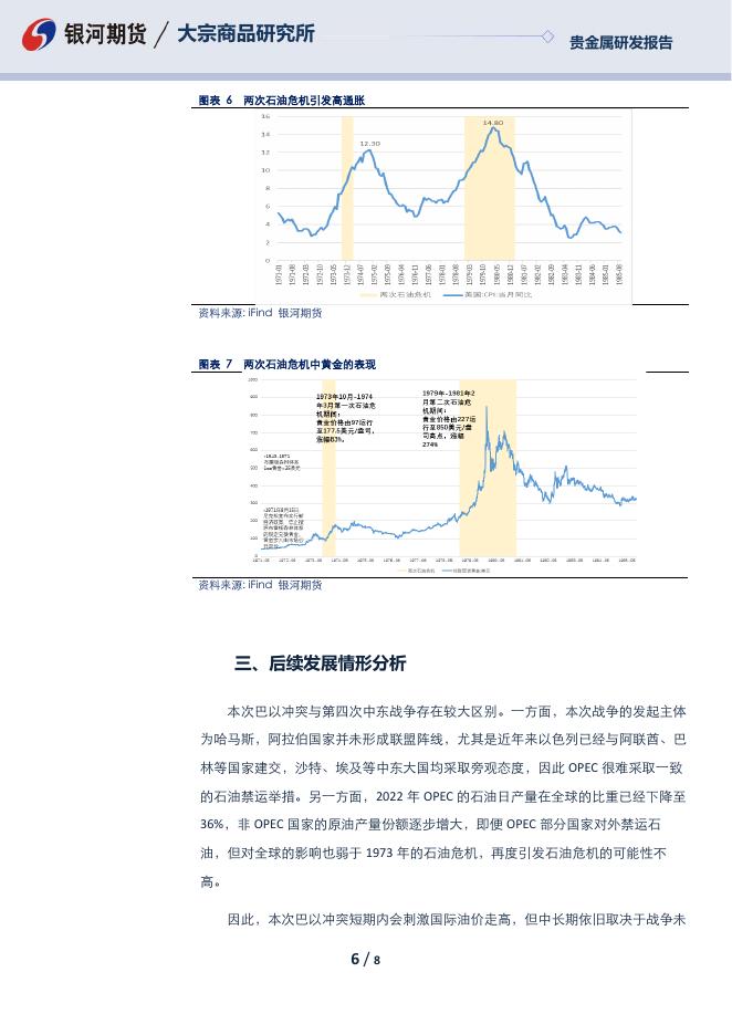 从两次石油危机看巴以冲突可能对贵金属市场的影响-20231016 - [品种]期货走势_[品种]期货行情_[品种]期货交易价格|平台_银河期货.pdf