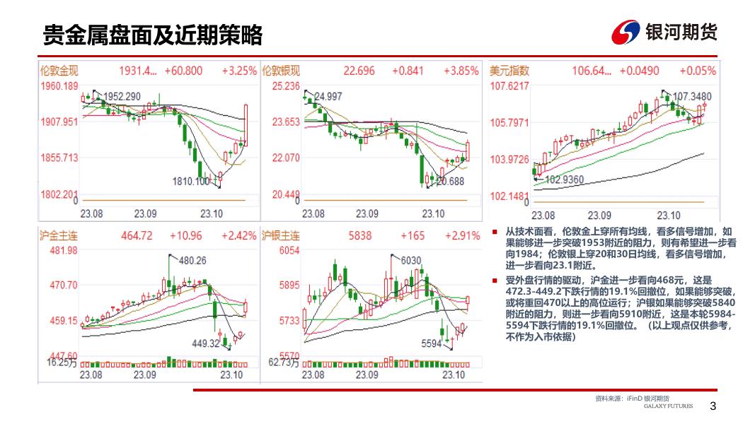 贵金属周报-20231015 - [品种]期货走势_[品种]期货行情_[品种]期货交易价格|平台_银河期货.pdf