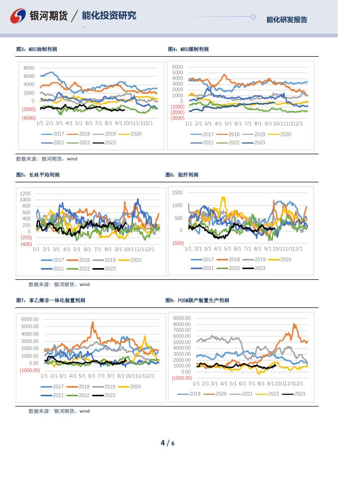 【银河期货】芳烃日报230927 - [品种]期货走势_[品种]期货行情_[品种]期货交易价格[报告页码]银河期货开户交易.pdf