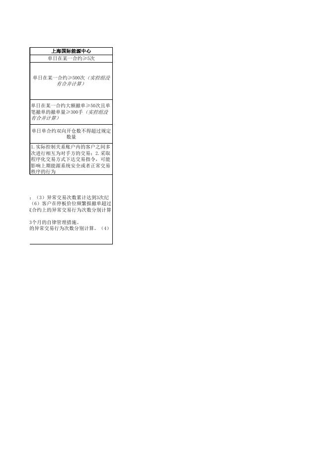 异常交易行为监控汇总表（2022.03.15）.xlsx