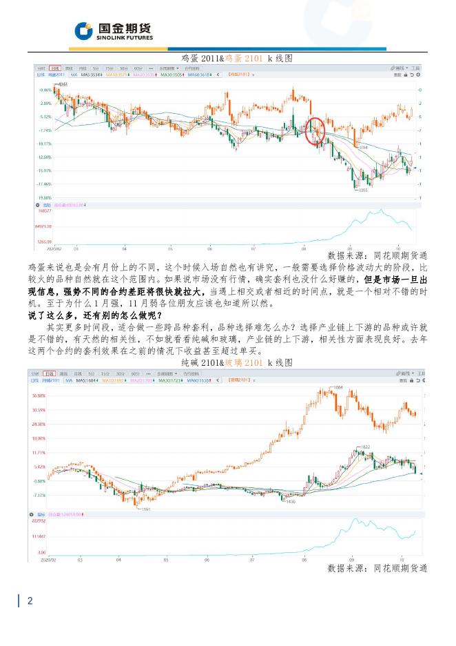 交易逻辑之这是你了解的套利交易吗？.pdf