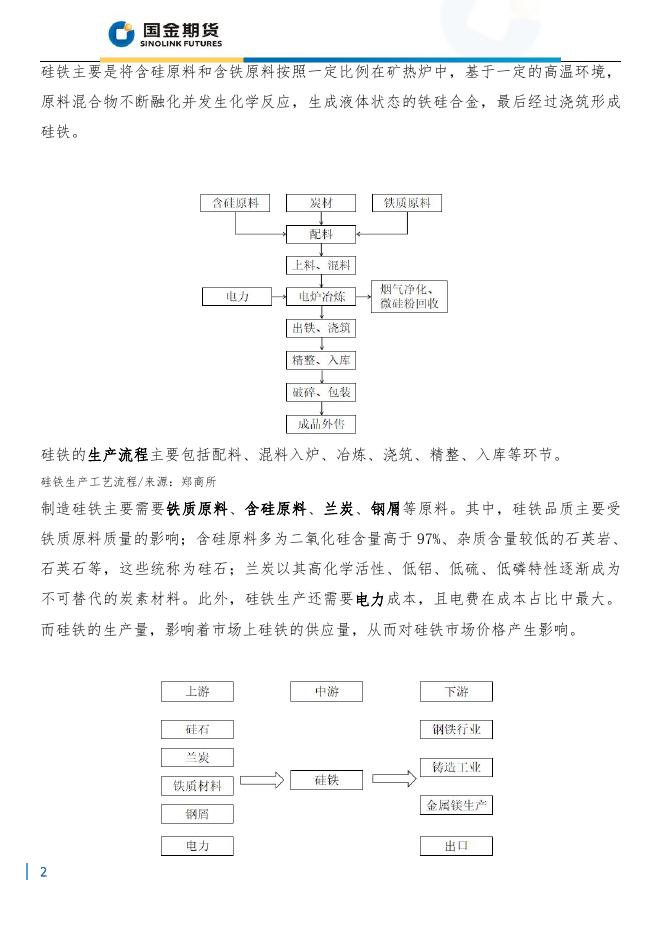 硅铁-产业链分析.pdf