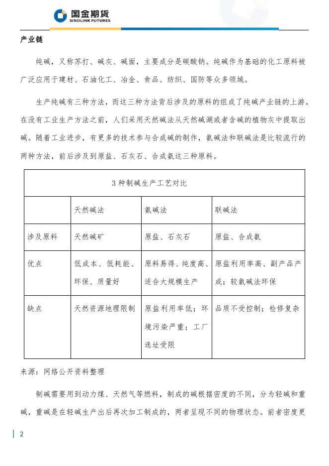 纯碱-产业链分析.pdf