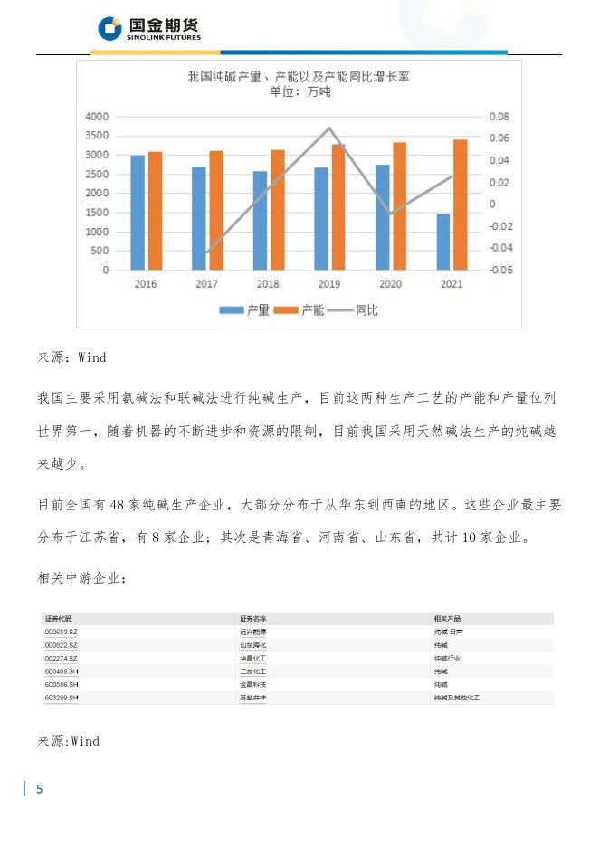 纯碱-产业链分析.pdf