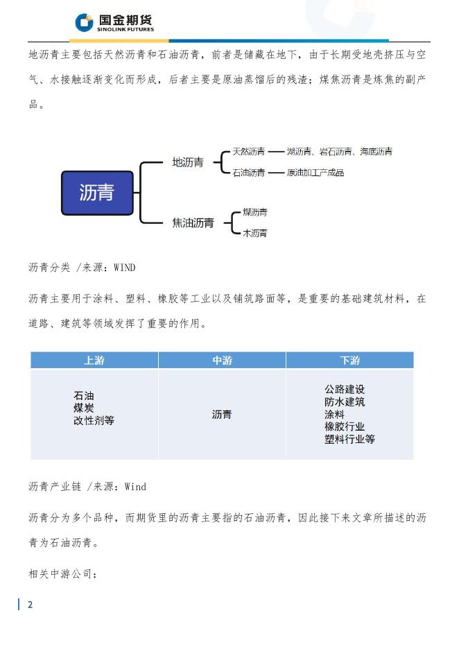沥青-产业链分析.pdf