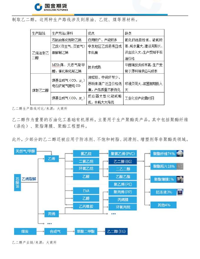 乙二醇-产业链分析.pdf