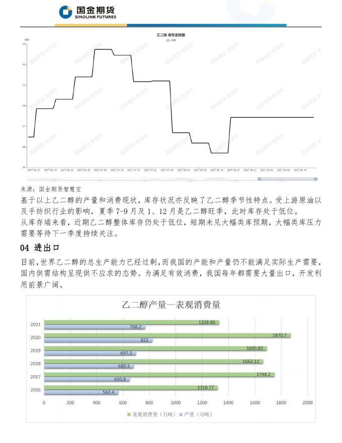 乙二醇-产业链分析.pdf