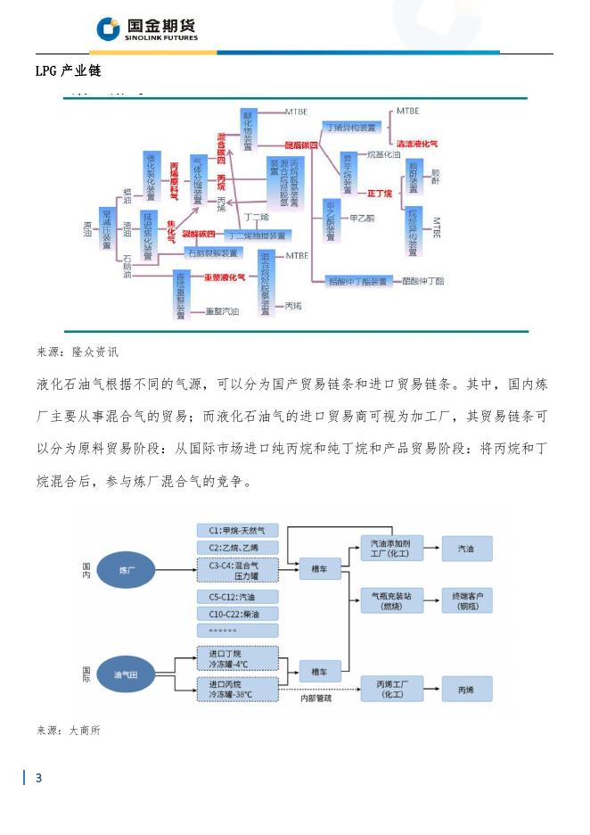 LPG-产业链分析.pdf