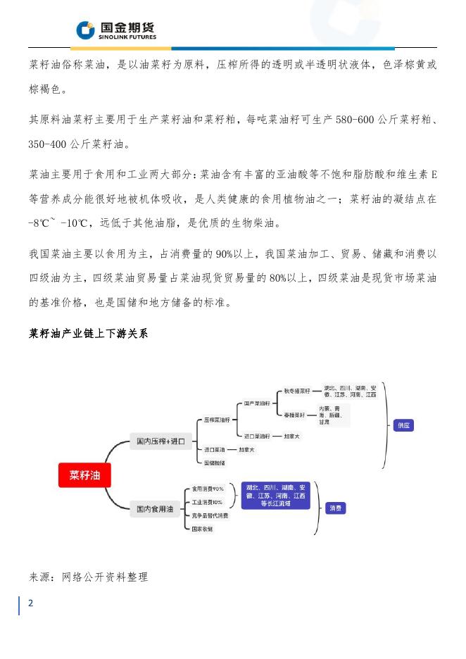 菜油-产业链分析.pdf