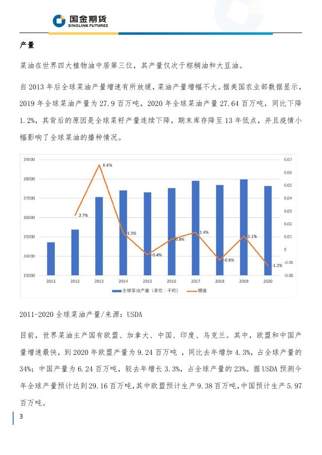 菜油-产业链分析.pdf