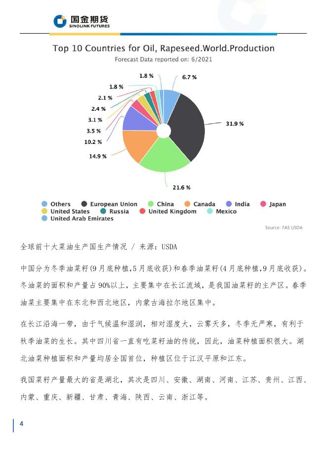 菜油-产业链分析.pdf