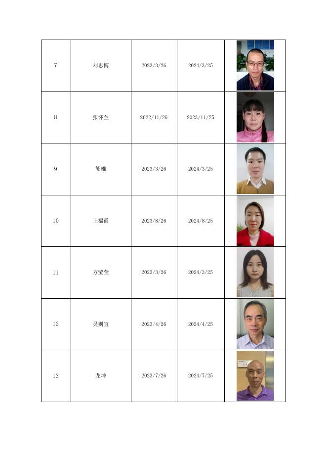 国金期货有限责任公司居间公示名单20230925.pdf