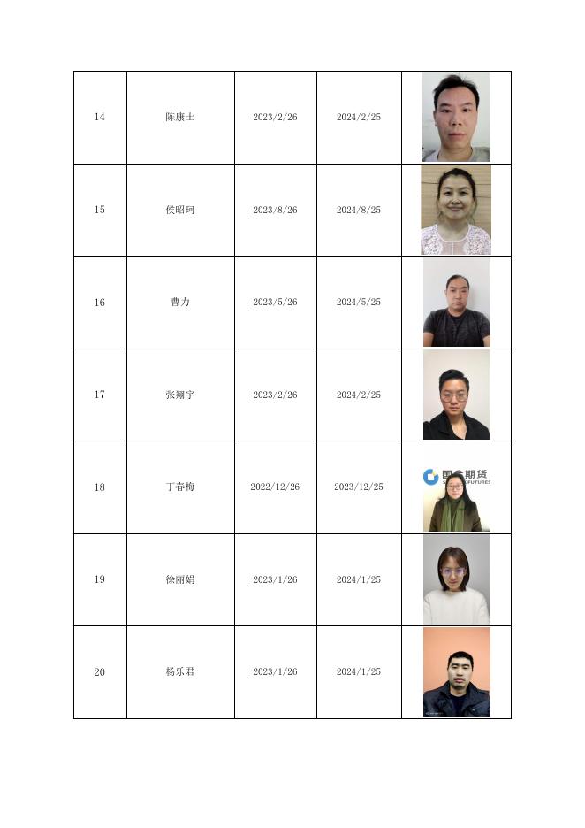 国金期货有限责任公司居间公示名单20230925.pdf