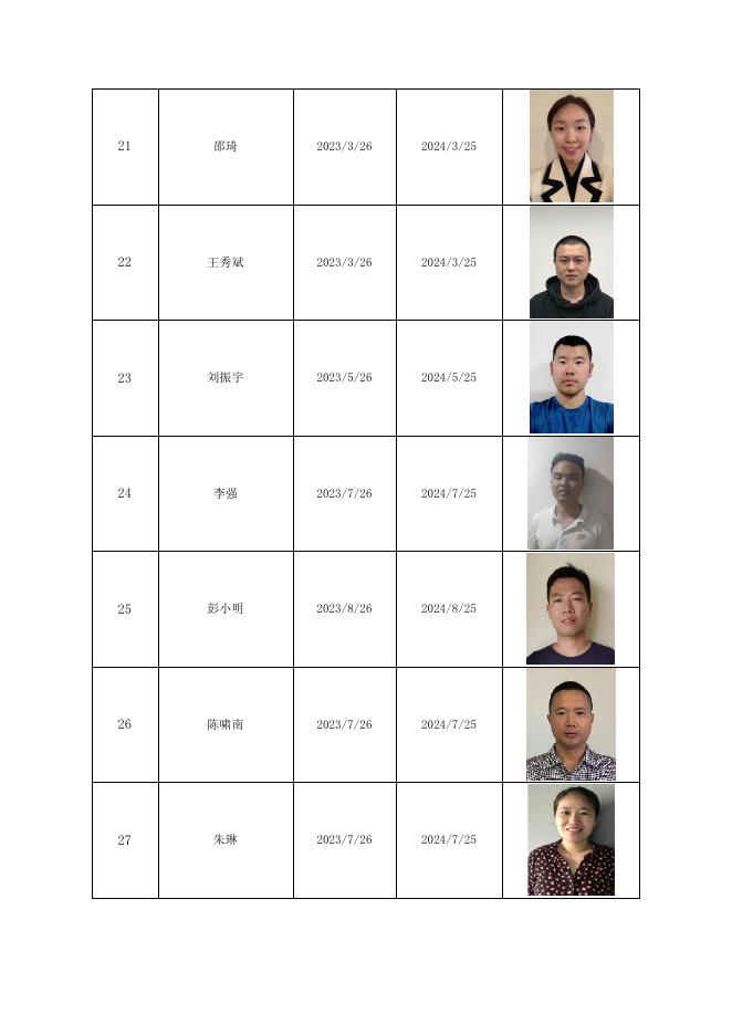 国金期货有限责任公司居间公示名单20230925.pdf