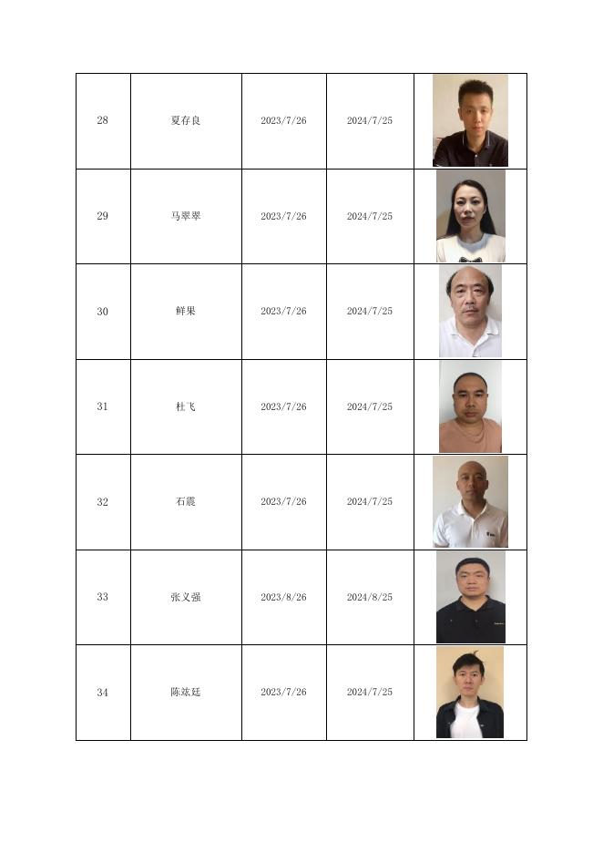 国金期货有限责任公司居间公示名单20230925.pdf