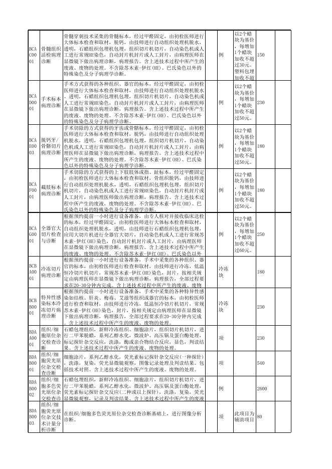 2019医耗联动综合改革价格公示.xlsx