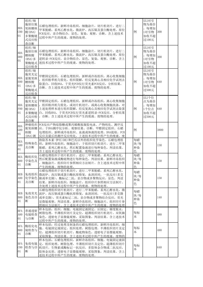 2019医耗联动综合改革价格公示.xlsx