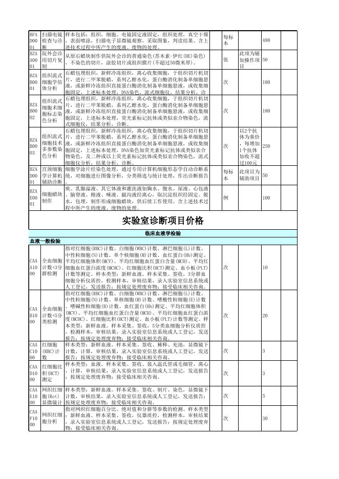 2019医耗联动综合改革价格公示.xlsx