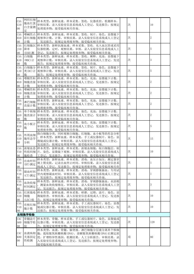 2019医耗联动综合改革价格公示.xlsx